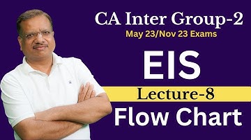 Flow Chart | Lecture-8 | EIS | CA Inter Group-2 May 23/Nov 23 | Enterprise Information System