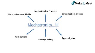 Mechatronics Engineering Scope | Engineering Fields Explained | Jobs & Salary