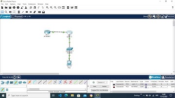 Konfigurasi Dynamic NAT Overload == 2 Router 1 Switch 1 PC