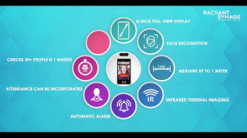 Non-Touch Temperature Detection Kiosk by Radiant synage