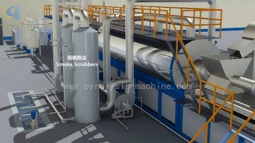 Continuous Pyrolysis Plant Working Process 3D Animation Design