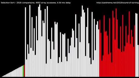 15 Algoritmos en 5 minutos ( Simulación )
