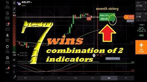 combination of the two best indicators - Moving Average + Stochastic Oscillator - stock trading