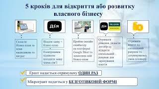 Активні програми зайнятості для учасників бойових дій та членів їх сімей
