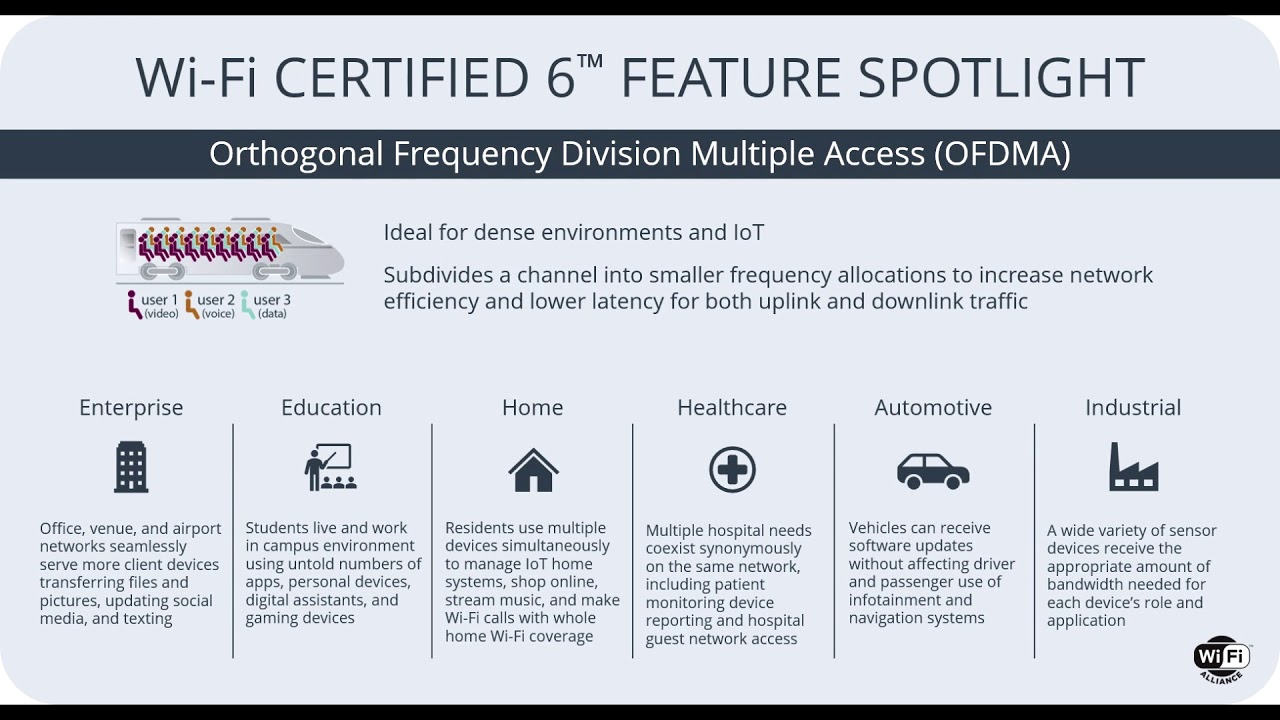 Wi Fi Alliance Officially Launches the Wi Fi Certified 6 Program