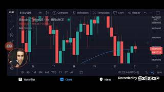 #Bitcoin to 46K - ACCURACY OF BULLS