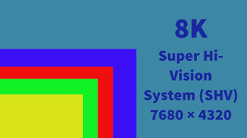 Videos Resolution SD, HD, Full HD, FUHD, 4K & 8K.