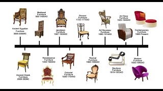 Without familiarizing yourself with a furniture styles guide, how will you know what type of furniture you