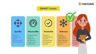 M7-02 Section 1b - Setting goals and objectives