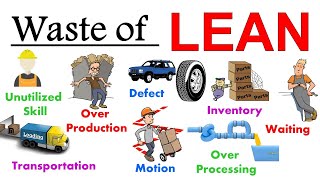 𝟴 𝗪𝗮𝘀𝘁𝗲𝘀 𝗼𝗳 𝗟𝗲𝗮𝗻 𝗠𝗮𝗻𝘂𝗳𝗮𝗰𝘁𝘂𝗿𝗶𝗻𝗴  [ Lean manufacturing wastes ] Lean manufacturing waste elimination