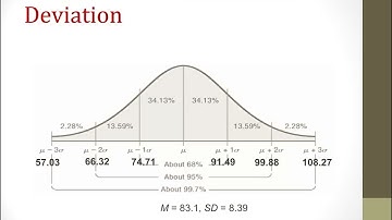 Descriptive Statistics, Part 1