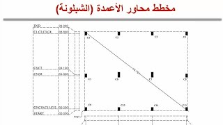 طريقة رسم مخطط محاور الأعمدة - الشبلونة