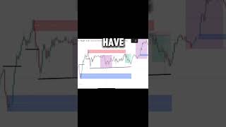 Supply & Demand Simplified Watch this! #supplyanddemand #liquidity #trading #forex