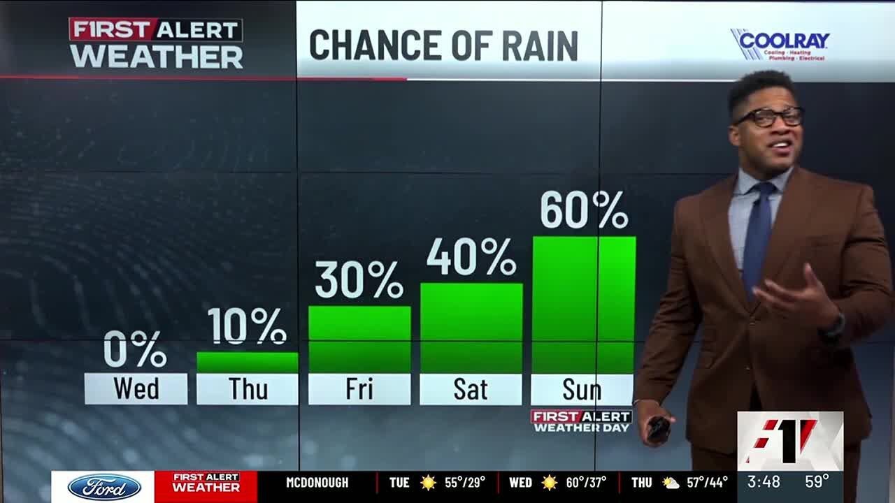 First Alert | Gorgeous Christmas Forecast; Rainy Weekend Ahead - YouTube