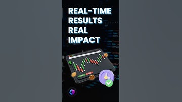 Real-Time Results, Real Trader Impact