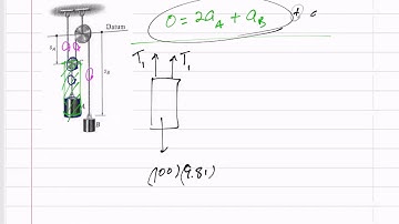 Dynamics - Particle kinetics rectangular coordinates example 4