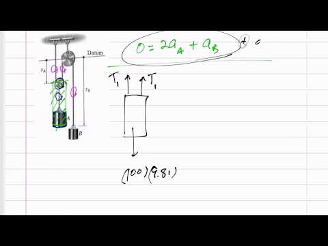 Dynamics - Particle