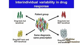 Medicina di Precisione in Oncologia: terapie mirate sulla risposta personale ai farmaci