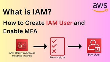 How to Create an AWS IAM User, Attach Permissions & Enable MFA | IAM Best Practices #2025