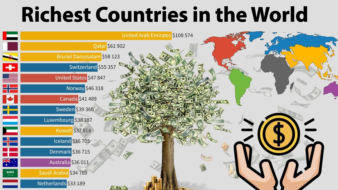 The richest countries in the World by GDP per capita 2024 - YouTube