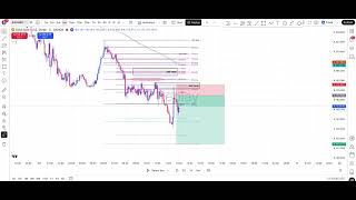 Backtesting My XAU/USD Strategy #3 | My Trading Journey