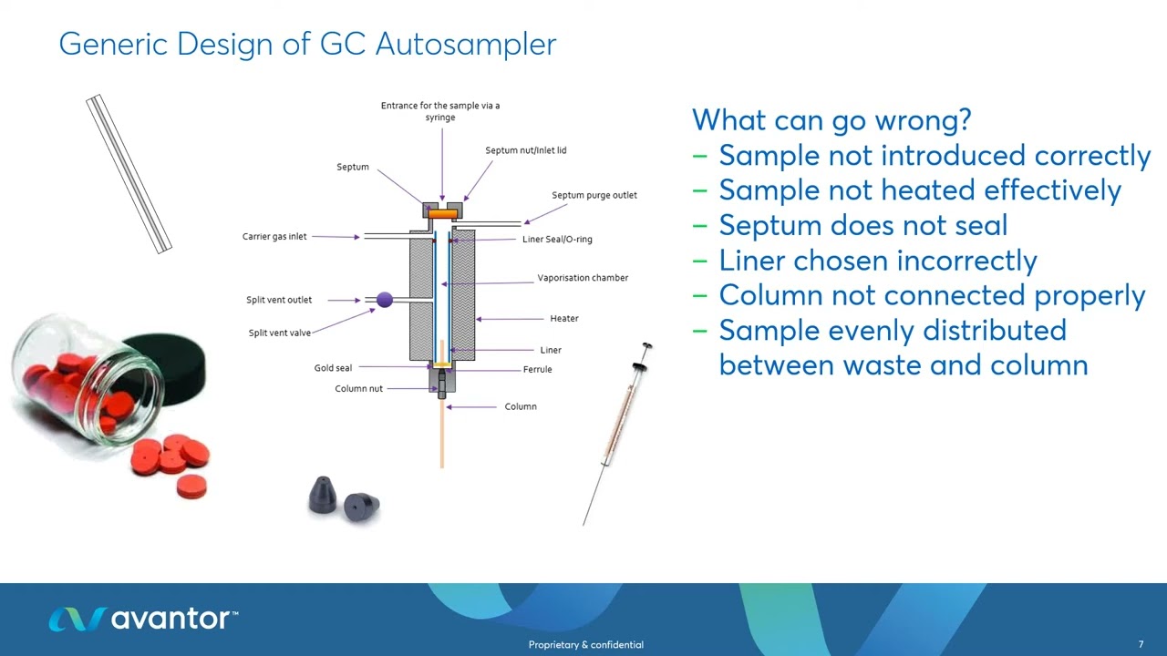 [MAC-MOD Training] Troubleshooting Methods in GC