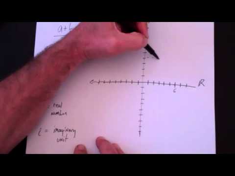 Plot complex numbers