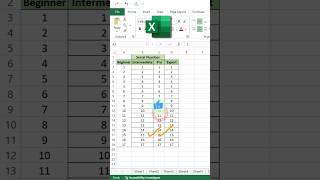 different ways to insert serial numbers in excel #excel #exceltricks #shorts #ytshorts #excelshorts