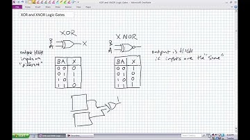 XOR and XNOR Logic Gates