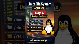 Linux File System in 30 sec 🔥 (Must Know for DevOps) | Day 4/90