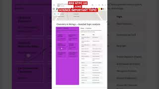 RRB NTPC UG Science Questions Analysis May 2026 + June Prediction 🔥 #railwayexam
