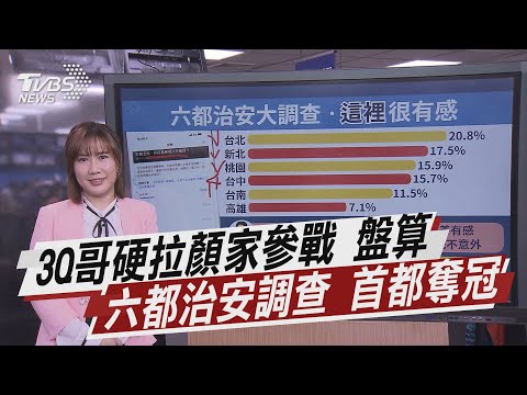 3Q哥硬拉顏家參戰 盤算 六都治安調查 首都奪冠【TVBS說新聞】20210322
