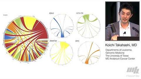 AACR 2019: Unraveling heterogeneity & evolutionary history of AML by single-cell DNA sequencing