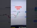 Break out fail #breakouttrader #breakout #trading