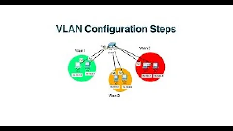 Vlan Configuration On Cisco Switch SG220-50 Port