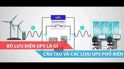 Bộ lưu điện máy tính là gì năm 2024