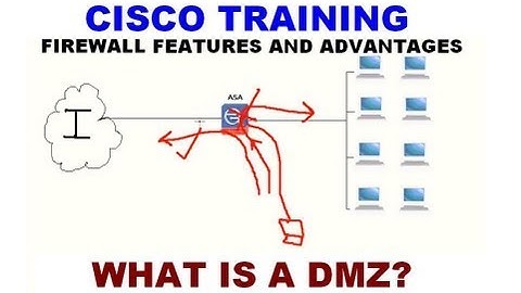 What is a Firewall? : Cisco ASA Firewall Tutorial : Cisco Training Videos