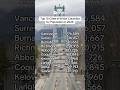 The most populated cities in British Columbia in 2026 #population #britishcolumbia #canada #cities