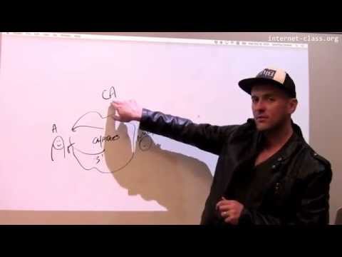 What is a certificate authority?