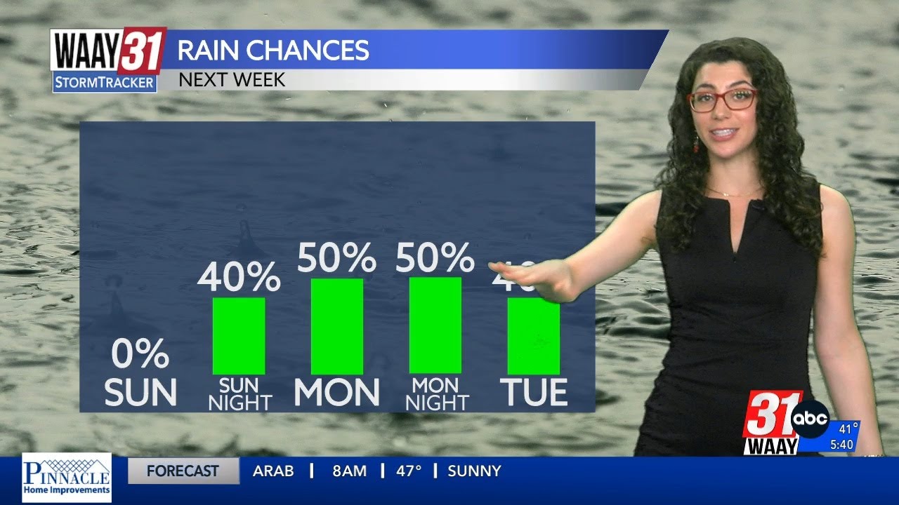 Tracking rain chances next week - YouTube