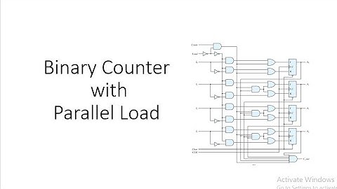 Binary Counter with Parallel Load