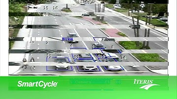 Iteris SmartCycle® Bicycle Detection and Differentiation