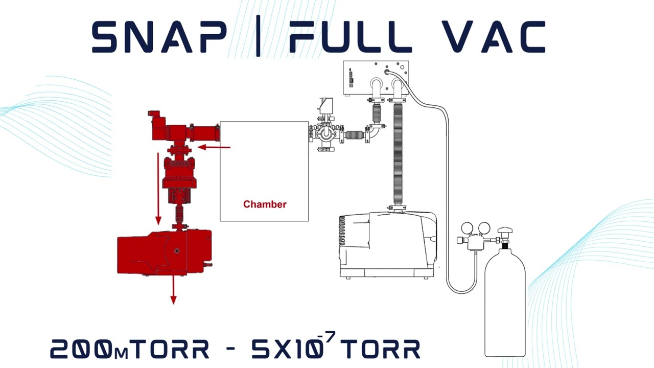 SNAP Flow | Control more with precise flow