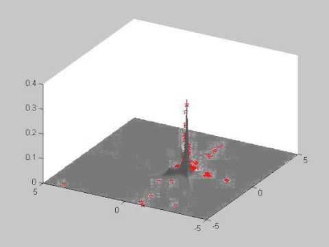 Genetic algorithm used for function optimization