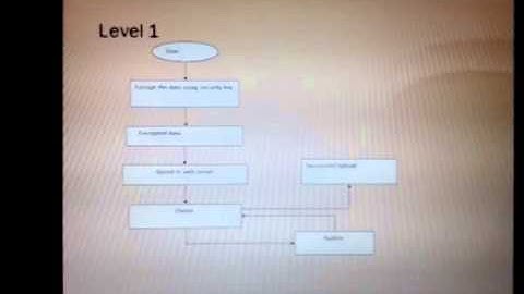 An Efficient And Secure Dynamic Auditing Protocol For Data Storage in Cloud Computing
