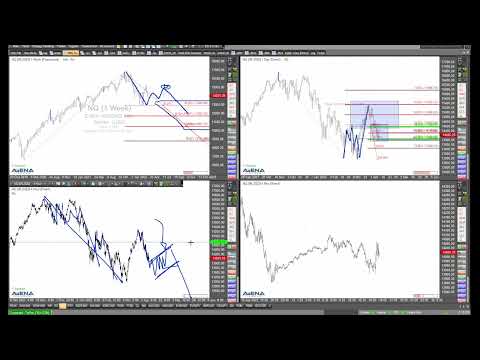 Etwas Mut im Dax - schauen wir auf die Details - Charttechnik mit Rüdiger Born