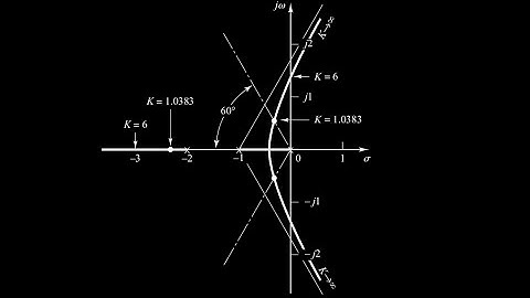 Control Systems Engineering | TDG | Part 18 | Evans