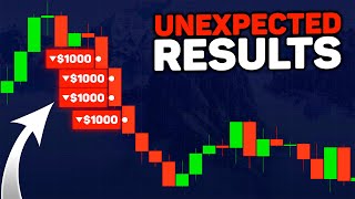 EASY STRATEGY For Beginners 2026! THE BEST INDICATORS Binary Options Trading in Real Time