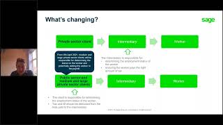 IR35: What will the changes mean for you