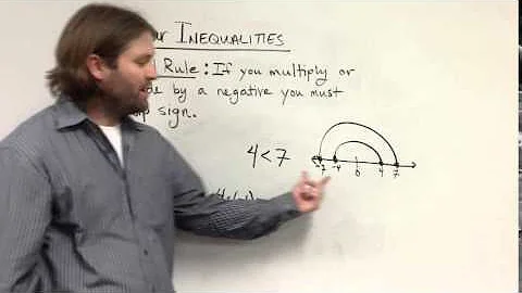 Linear Inequalities   Flip the sign